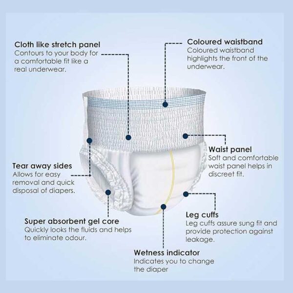 KareIn Classic Adult Diaper Pants, Medium 75 - 100 Cm (30"- 40"), Unisex, Leakproof, Elastic Waist, Wetness Indicator, 10 Count